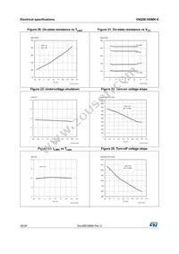 VNQ5E160MKTR-E Datasheet Page 20