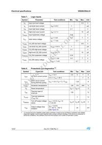 VNQ5E250AJ-E Datasheet Page 10