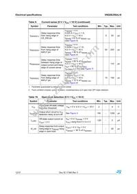VNQ5E250AJ-E Datasheet Page 12