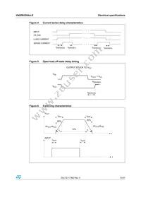 VNQ5E250AJ-E Datasheet Page 13