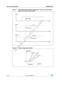 VNQ5E250AJ-E Datasheet Page 14