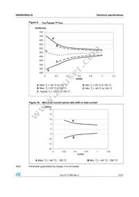 VNQ5E250AJ-E Datasheet Page 15