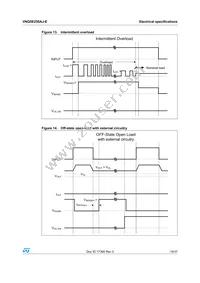 VNQ5E250AJ-E Datasheet Page 19