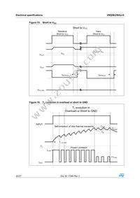 VNQ5E250AJ-E Datasheet Page 20