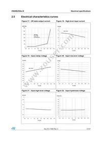 VNQ5E250AJ-E Datasheet Page 21