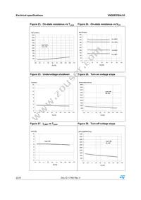 VNQ5E250AJ-E Datasheet Page 22