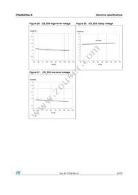 VNQ5E250AJ-E Datasheet Page 23