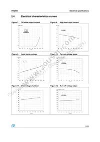 VNQ600-E Datasheet Page 15