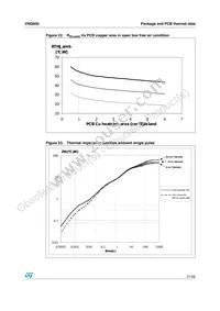 VNQ600-E Datasheet Page 21