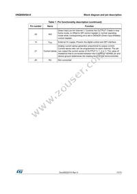 VNQ6004SA-E Datasheet Page 11