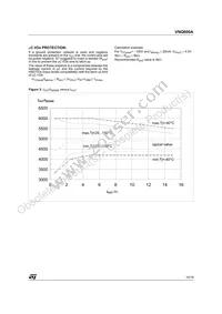 VNQ600A13TR Datasheet Page 10