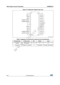 VNQ600AP-E Datasheet Page 6