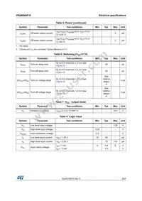 VNQ600AP-E Datasheet Page 9