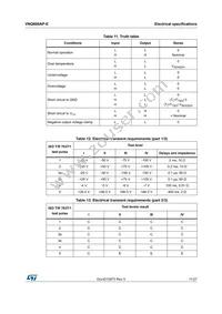VNQ600AP-E Datasheet Page 11