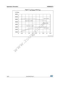 VNQ600AP-E Datasheet Page 16