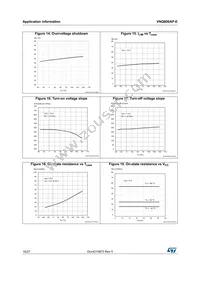 VNQ600AP-E Datasheet Page 18
