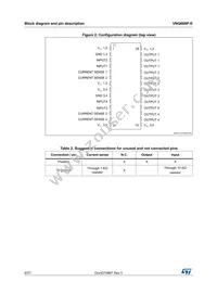 VNQ600P-E Datasheet Page 6