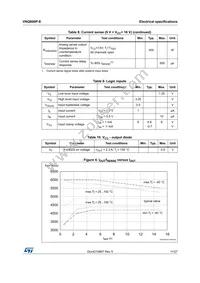 VNQ600P-E Datasheet Page 11
