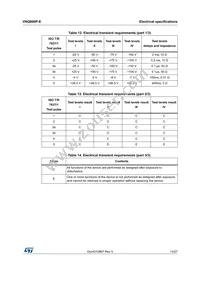 VNQ600P-E Datasheet Page 13