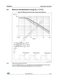 VNQ600P-E Datasheet Page 19