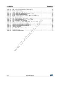 VNQ6040S-E Datasheet Page 6