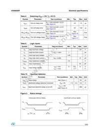 VNQ660SP13TR Datasheet Page 9