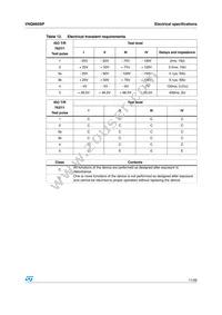VNQ660SP13TR Datasheet Page 11
