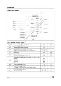 VNQ690SP-E Datasheet Page 2