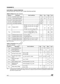 VNQ690SP-E Datasheet Page 4