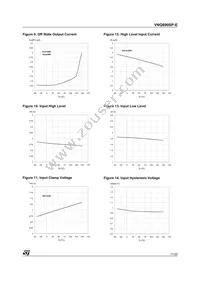 VNQ690SP-E Datasheet Page 11