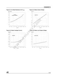 VNQ690SP-E Datasheet Page 13