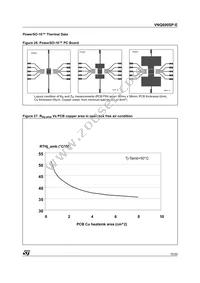 VNQ690SP-E Datasheet Page 15