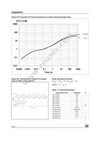 VNQ690SP-E Datasheet Page 16