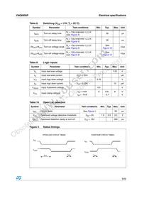 VNQ690SP13TR Datasheet Page 9