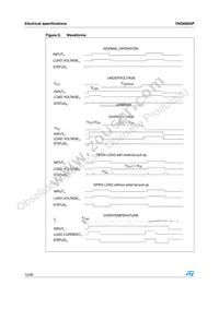 VNQ690SP13TR Datasheet Page 12