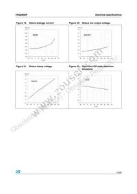 VNQ690SP13TR Datasheet Page 15