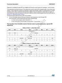 VNQ7003SYTR Datasheet Page 14