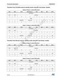 VNQ7003SYTR Datasheet Page 16