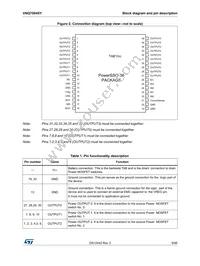 VNQ7004SYTR Datasheet Page 9
