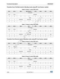 VNQ7004SYTR Datasheet Page 16