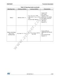 VNQ7004SYTR Datasheet Page 21