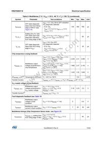 VNQ7040AYTR-E Datasheet Page 15