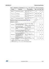 VNQ7040AYTR-E Datasheet Page 19