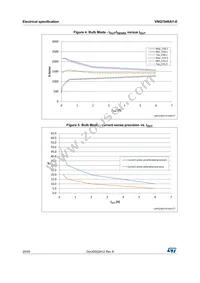 VNQ7040AYTR-E Datasheet Page 20