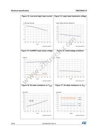 VNQ7040AYTR-E Datasheet Page 22