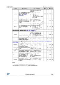 VNQ7050AJTR-E Datasheet Page 13