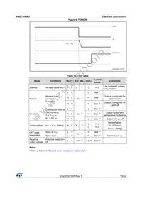 VNQ7050AJTR-E Datasheet Page 15