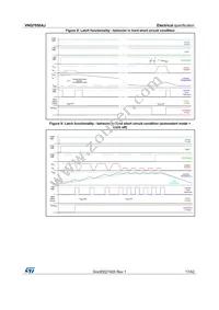 VNQ7050AJTR-E Datasheet Page 17