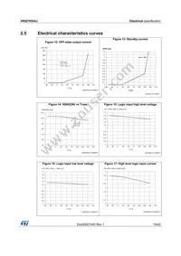 VNQ7050AJTR-E Datasheet Page 19