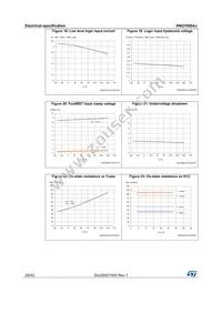 VNQ7050AJTR-E Datasheet Page 20